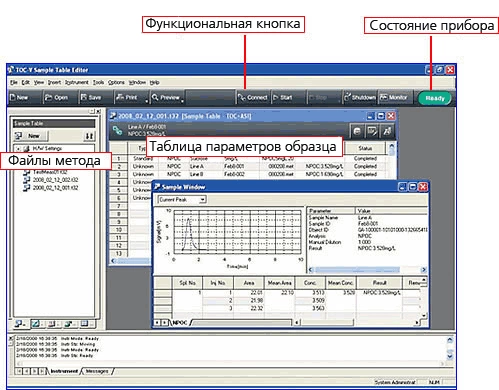 TOC-Control L/V
